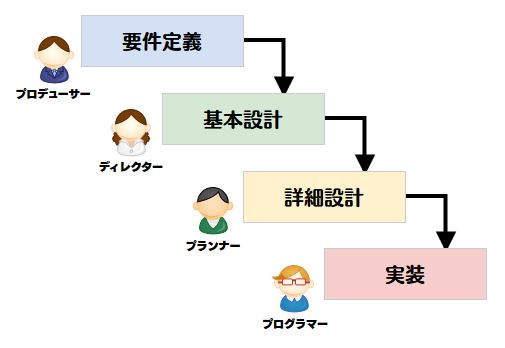 Re 閒聊 資訊科技業真的會聘完全沒底子的嗎 Acg板 Disp s