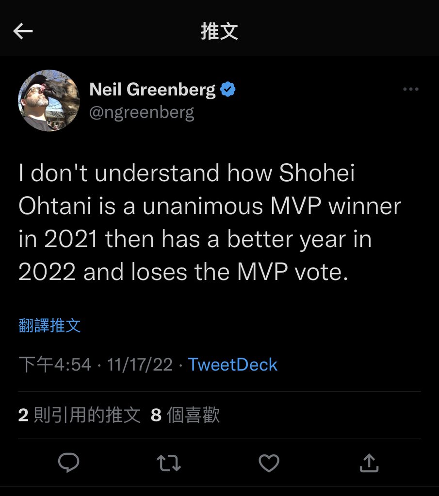 新聞] 大谷翔平與MVP連霸擦身而過美記者推特猛抱怨- Baseball板- Disp BBS