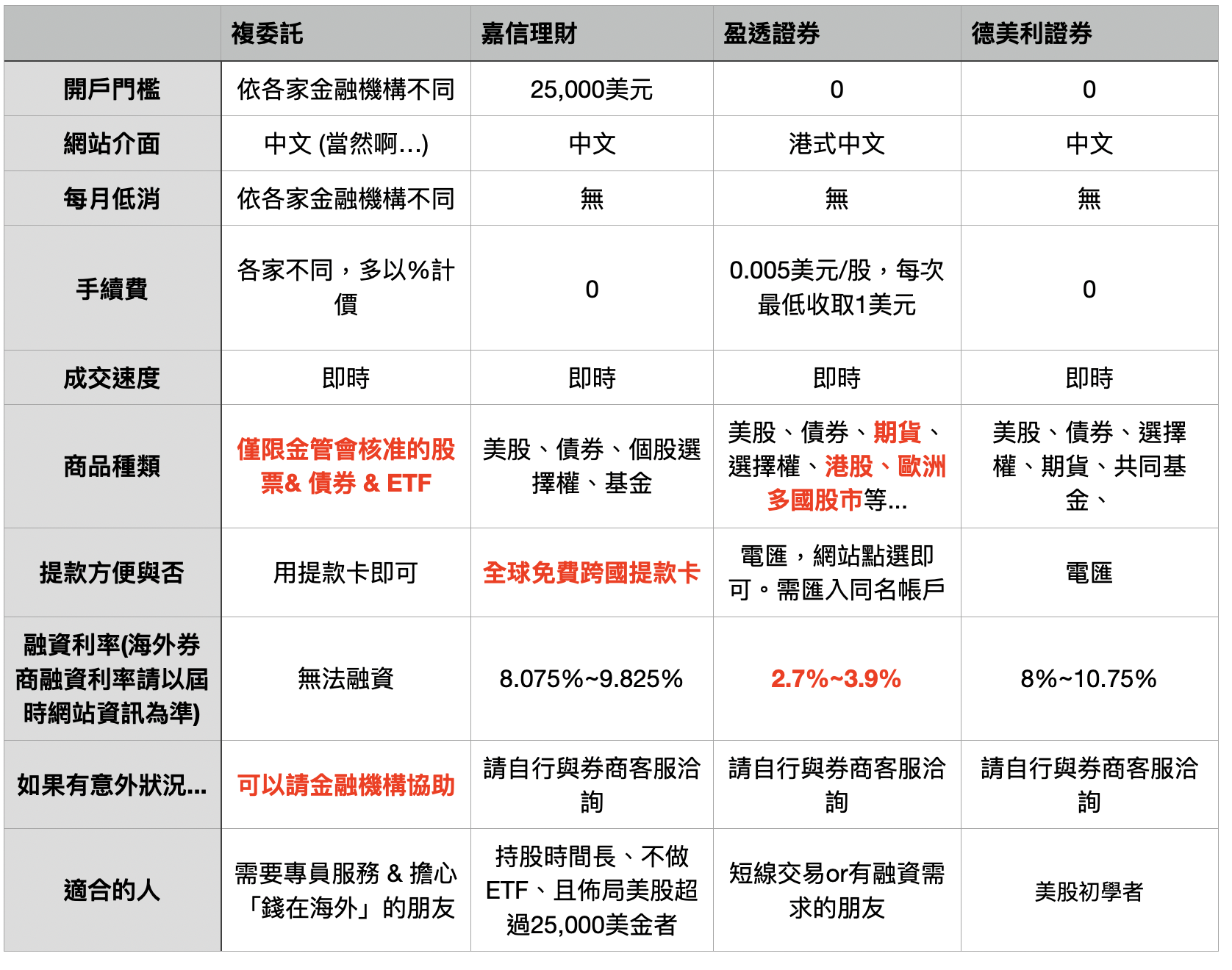 [圖]