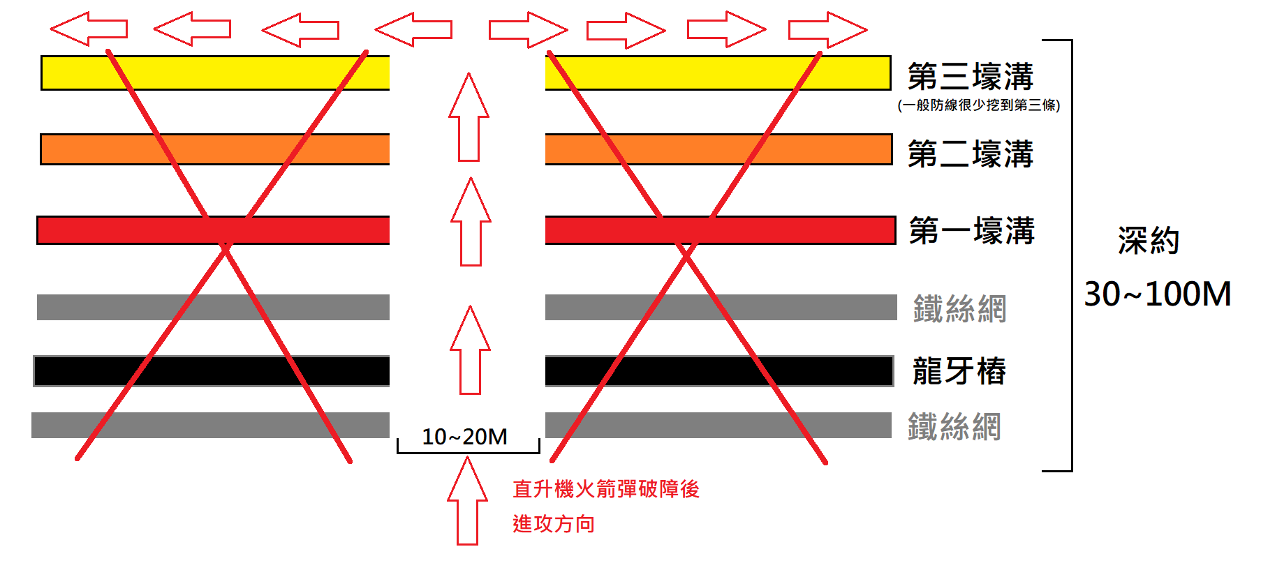 圖 情報數則